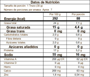 Tabla nutricional Halloumi 220g