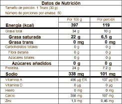 Tabla nutricional rueda de tausavita de cabra papá pacho Tabla nutricional rueda de tausavita de cabra papá pacho