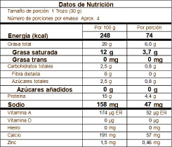 Tabla nutricional san ubatense 115g papá pacho