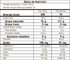 Tabla nutricional san ubatense 1500g papá pacho